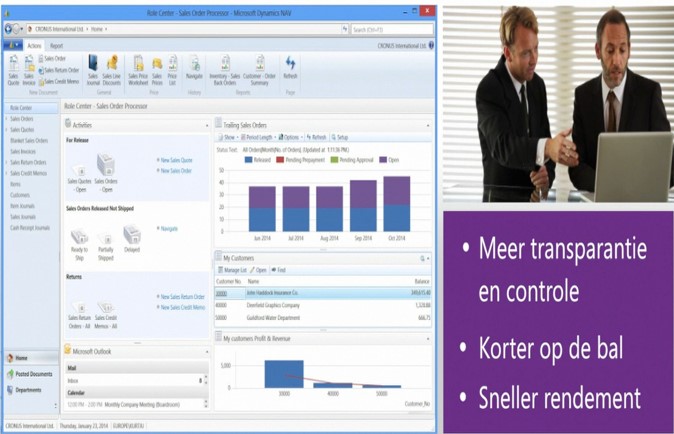 Software-bouwbedrijven